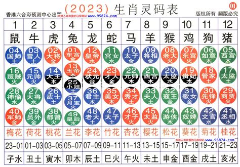 62歲生肖2023|2023年齢對照表